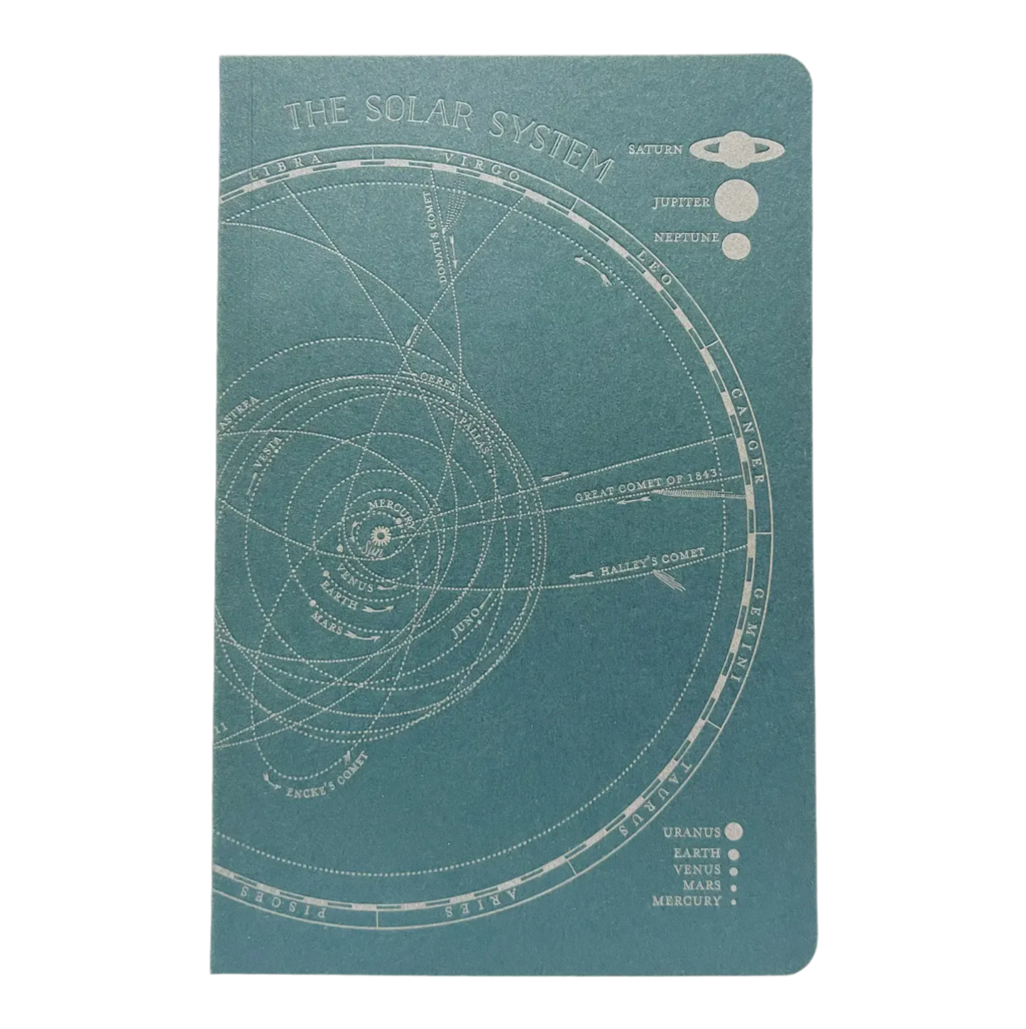 Blackbird Letterpress - Solar System Notebook